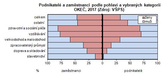 Grafické porovnání s dalšími státy Evropy Podíl mluvích (%) Percentages of speakers 90% 80% 70% 60% 50% 40% 30% 20% 10% 0% ženy / Females muži / Males Území, země Territory, country Pokud jde o