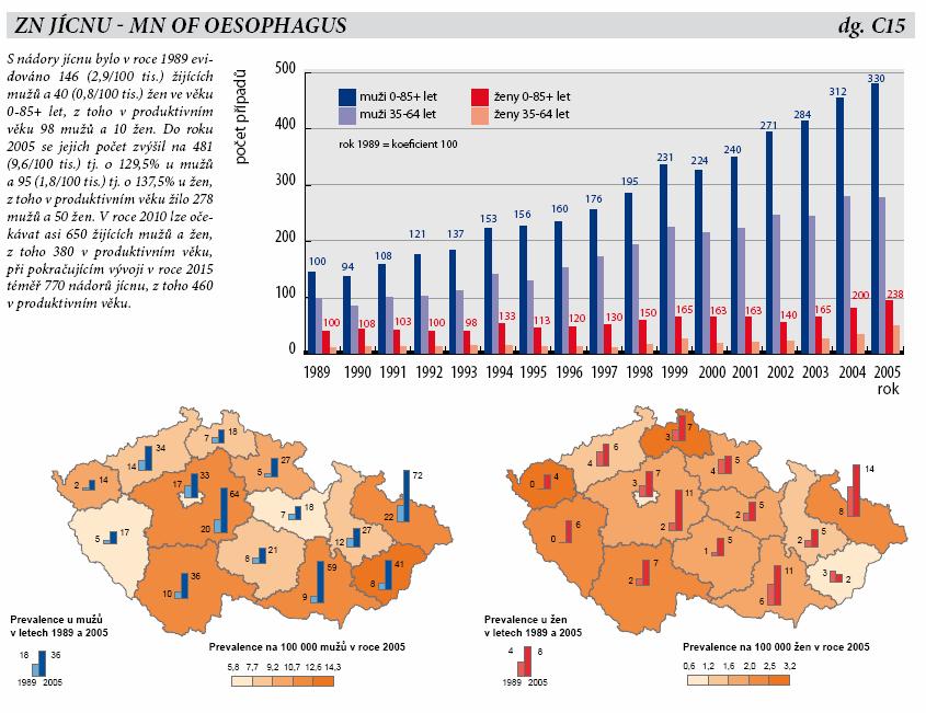 (viz bod 1). Byly vytvořeny návrhy kartografických výstupů, po konzultacích s kartografy a lékaři byla zhodnocena jejich čitelnost a následně byl vybrán a vyladěn nejvhodnější návrh.