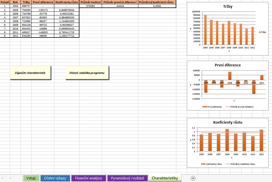 Obrázek 9: Výpočet charakteristik v programu (Zdroj: firemní materiály, vlastní zpracování) Pro vyrovnání hodnot byly využity regresní funkce, které jsou běžně dostupné v programu MS Excelu, nicméně