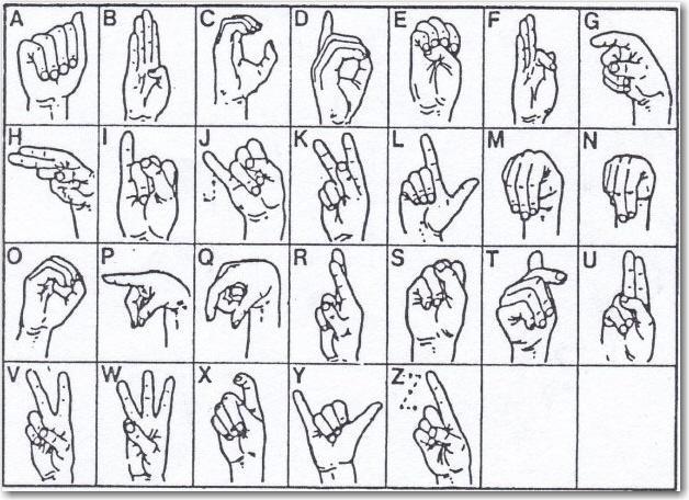 Jednoruční prstová abeceda 2 2 Mezinárodní prstová abeceda : Jednoruční prstová abeceda