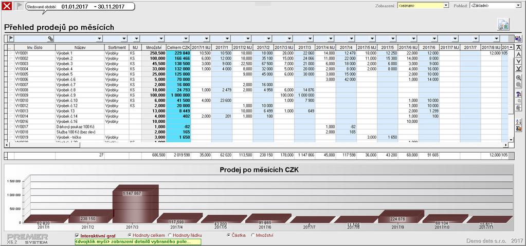 Samozřejmostí je opět možnost tisku či exportu. Vice zde. Nové přehledy prodejů Ve skladu jsme pro Vás připravili nové přehledy prodejů "Přehled prodejů po měsících" a "Přehled prodejů po letech".