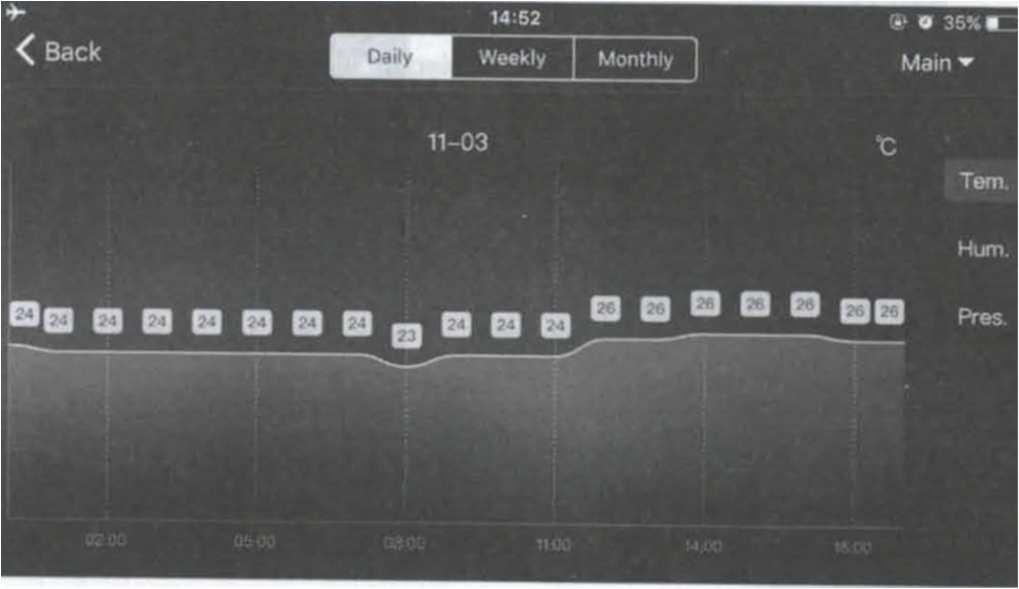 Datové diagramy na displeji Klikněte v hlavním menu na D4 (Home Page Data