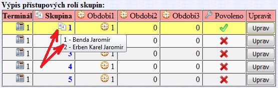 Výpis přístupových rolí skupin Druhá tabulka zobrazuje výpis přístupových rolí 5 možných skupin, každé skupina má povolena až 3 období.