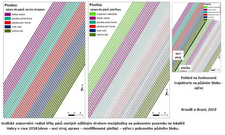 Biologické zpracování půdy Grafické znázornění reálné šířky pásů osetých odlišným druhem meziplodiny na pokusném