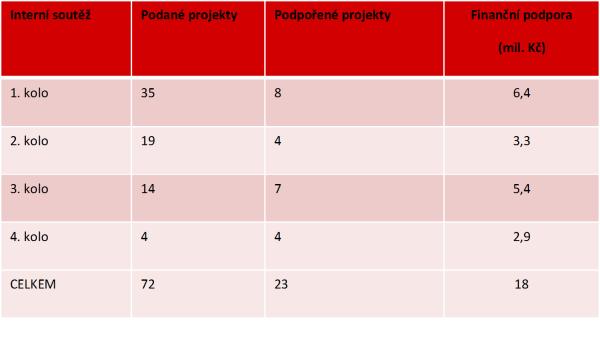 Management vědy a inovací Compiled