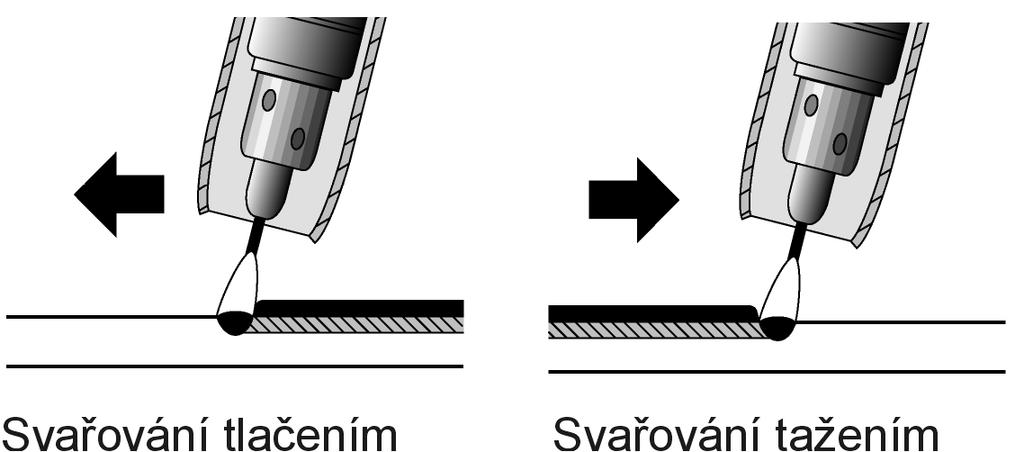 -24- Obrázek 11 - Svařování tlačením a tažením 9. ÚDRŽBA A SERVISNÍ ZKOUŠKY 1. Velkou péči je třeba věnovat podávacímu ústrojí, a to kladkám a prostoru kladek.