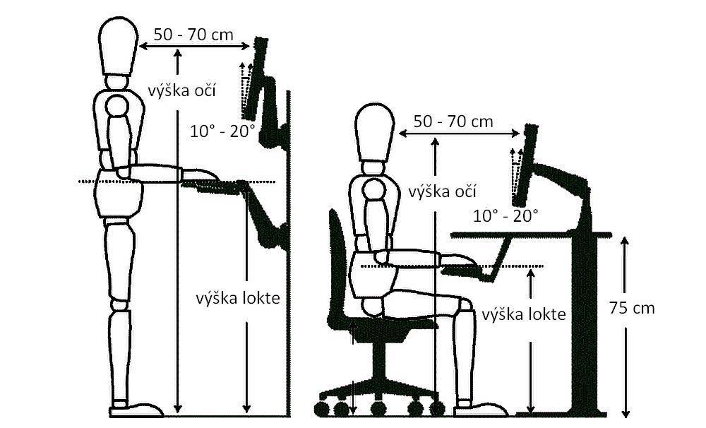 Střídat při práci sed, leh, klek, hluboký dřep na patách často