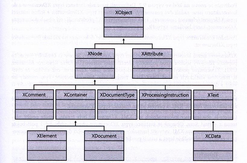 Parsování vstupního souboru Reprezentace v programu Ukládání do databáze 6.