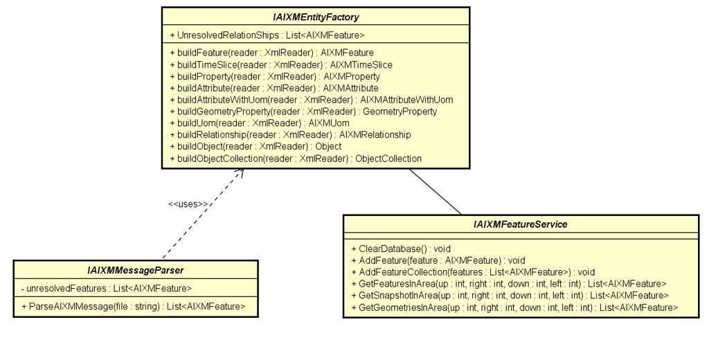 Obrázek 19: Diagram celkového pohledu na návrh modulu 6.3 Implementace Tato kapitola popisuje postupy a řešení použitá při implementaci modulu.