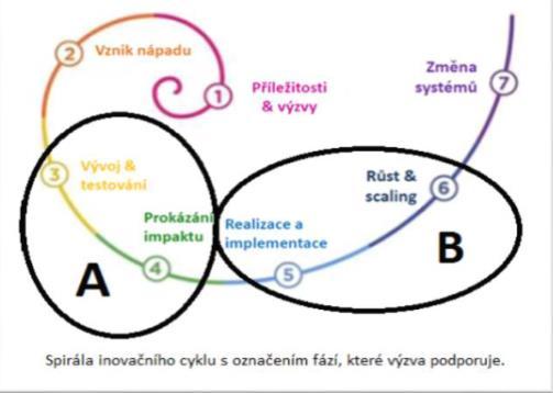 PO3 - SOCIÁLNÍ INOVACE V OBL. SOCIÁLNÍHO ZAČLEŇOVÁNÍ A PŘÍSTUPU NA TRH PRÁCE PRO NEJOHROŽENĚJŠÍ SKUPINY (VÝZVA Č.