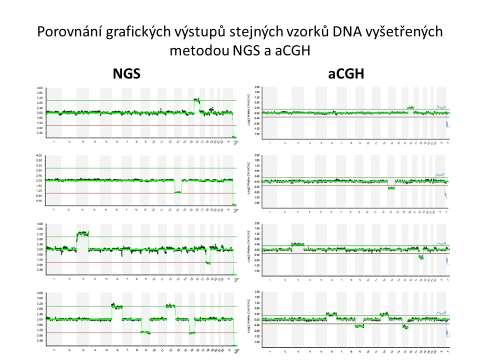 PGT-A arraycgh (Comparative Genomic