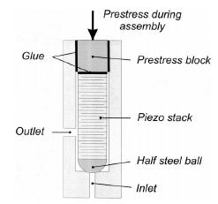 Piezoelektrické ventily Kuličkový