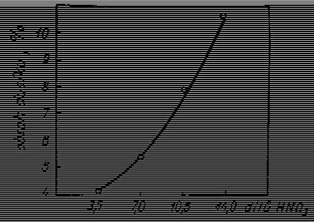 Kenyon a jeho spolupracovníci (1947) uvádějí diagram (obr. 68) závislosti mezi obsahem kyseliny dusičné v tetrachlormethanu a obsahem dusíku v nitrocelulose.