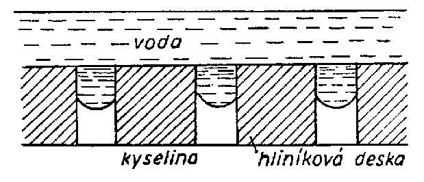 Spotřeba vody ve splachovacím potrubí je značná - 120-150 l na 1 kg prachové nitrocelulosy. Nitrační methoda podle Thomsona Thomsonova methoda je zavedena pouze ve Velké Britanii.