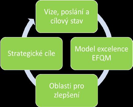 Dlouhodobá tradice fakulta má padesátiletou tradici ve vzdělávání a vědě a výzkumu na vysoké úrovni, avšak nelpí na zastaralých schématech, ale dynamicky se rozvíjí.