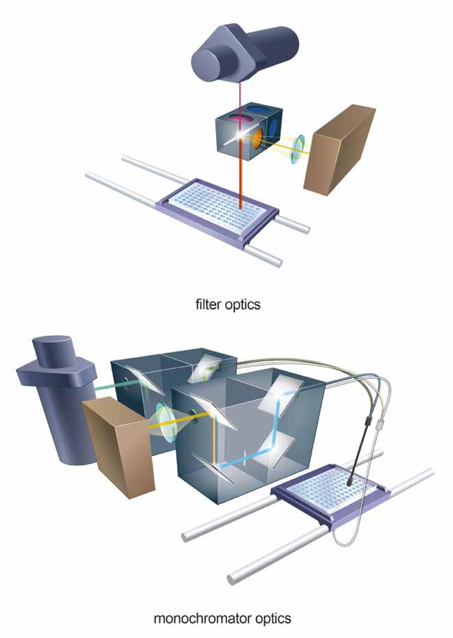 Multidetekční readery Unikátní patentovaná technologie hybridní