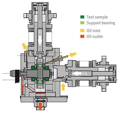 2.4.5 Testovací zařízení firmy SCHAEFFLER Obr.