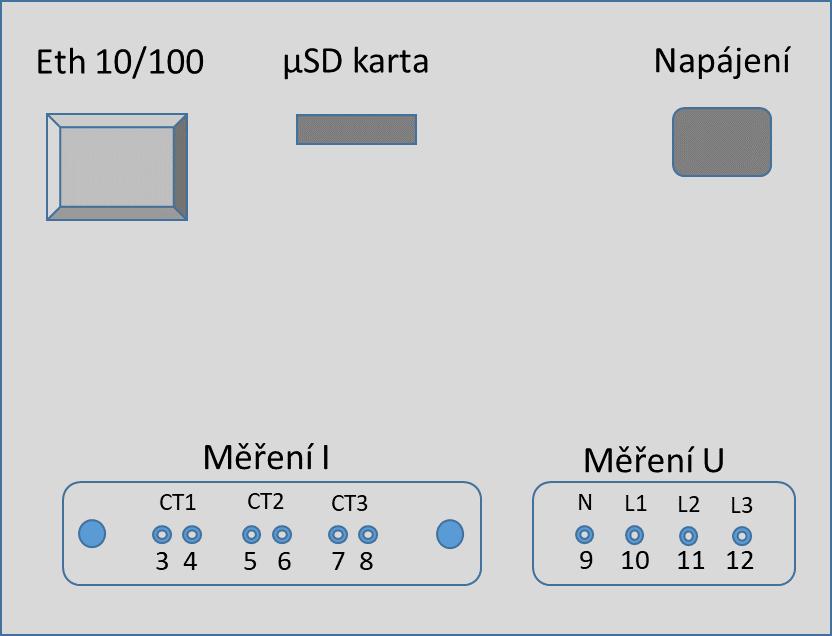 ZADNÍ PANEL MPG96 Popis svorkovnic: Pomocné napájení: Svorka 1: N (-) při 24V DC záporný pól, při 230Vac N vodič Svorka 2: L (+) při 24V DC kladný pól, při 230VAC fáze L Proudové vstupy (měření