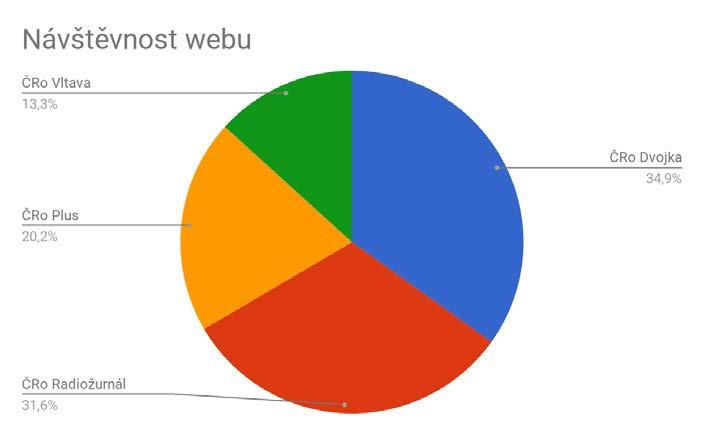 Porovnání významu