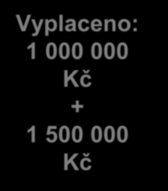 000 Kč + 1 500 000 Kč Stále pojištěna ID