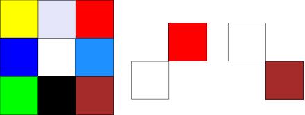 Symbol k uvedený v rovnici 1.21 značí normu, neboli metriku, která je použitá k výpočtu vzdálenosti.