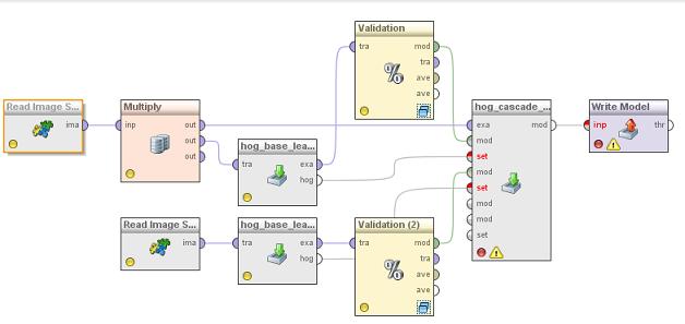 erátoru hog_base_learn je odesílán přímo do operátoru SVM. Pro vytvoření kvalitnějšího modelu je vhodné použít metodu crossvalidace.