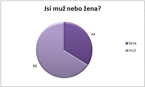 V dotazníku jsem se věnovala následujícím hypotézám: Studenti rozpoznají kyberšikanu. Studenti vědí, jak postupovat, pokud se s kyberšikanou setkají.