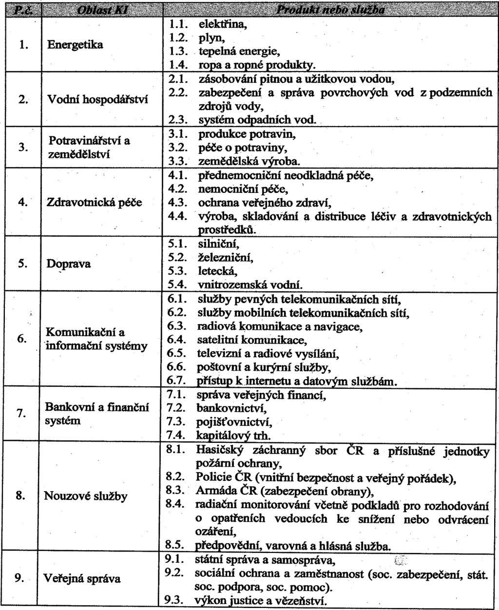 Tabulka č. 2: Prioritní oblasti KI České republiky v roce 2007 Oblasti národní kritické infrastruktury schválené v roce 2007 na základě usnesení BRS č. 30 ze dne 3. července 2007.