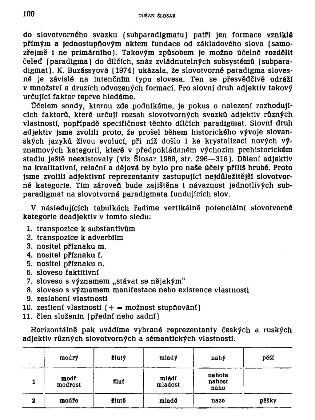 0 DUSAN SLOSAR do slovotvorného svazku (subparadigmatu) patří jen formace vzniklé přímým a jednostupňovým aktem fundace od základového slova (samozřejmě i ne primárního).