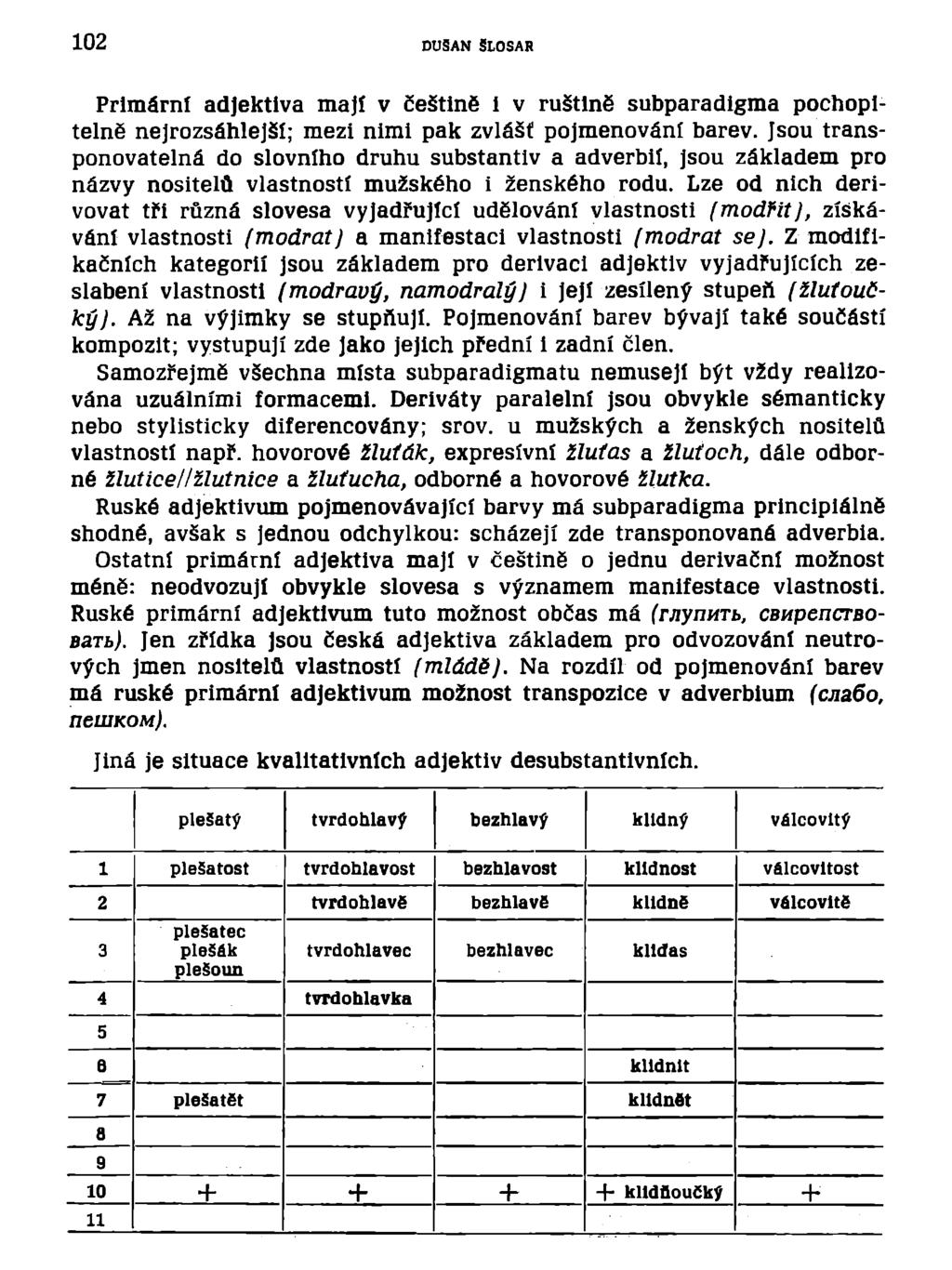 2 DUŠAN SLOSAR Primární adjektiva mají v češtině i v ruštině subparadigma pochopitelně nejrozsáhlejší; mezi nimi pak zvlášť pojmenování barev.
