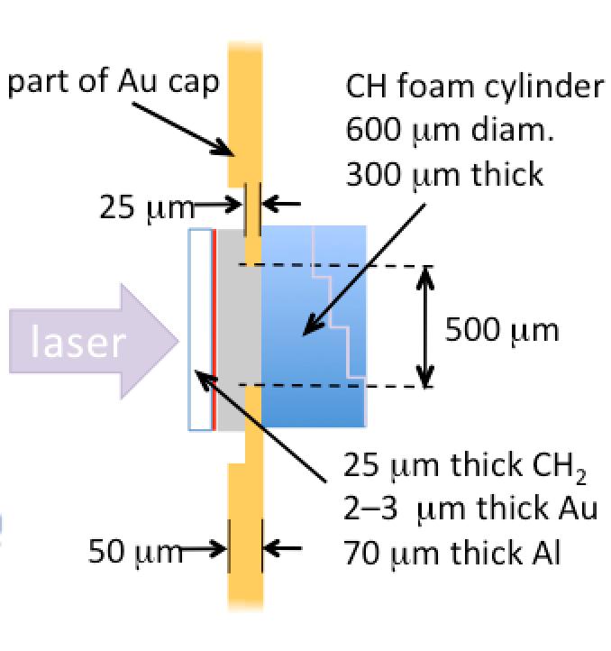 Numerical Results III - Shock Velocity in Foam at OMEGA Experiment OMEGA, University of Rochester [Falk, Holec et al., 27, 28,.