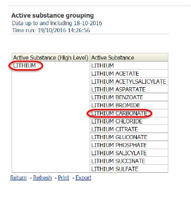 Active substance grouping Výstup: active