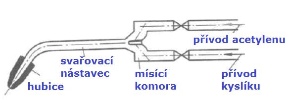 karbid vápníku + voda = 300l acet.