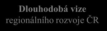 Národní úroveň-východiska STRUKTURA STRATEGIE REGIONÁLNÍHO ROZVOJE ČR 2014 2020 Dlouhodobá vize regionálního rozvoje ČR Cíle SRR ČR 2014 2020 Růstový cíl