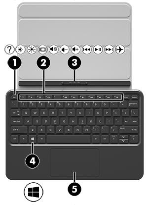 3 Používání základny s klávesnicí Kvůli snadné navigaci je tablet vybaven odpojitelnou základnou s klávesnicí plné velikosti.