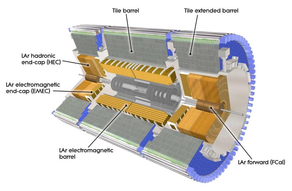 3.5 Calorimetry Calorimetry system is designed to provide good energy resolution for measurement of electromagnetic and hadronic showers, and it must also limit punch-through into the muon system.