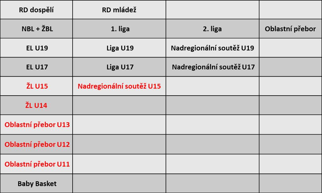 Trenér basketbalu II