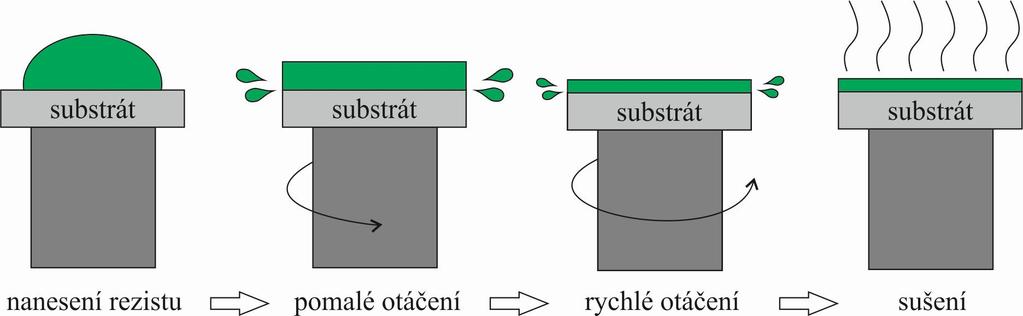 1. ELEKTRONOVÁ LITOGRAFIE 1. Elektronová litografie Elektronová litografie je technologie určená k vytváření mikro a nanostruktur, používaná zejména v elektrotechnice.
