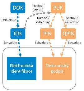 elektronickým