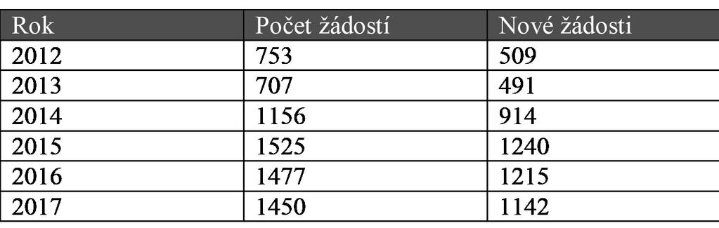 ÚVOD V uplynulých několika letech čelila (a dosud čelí) Evropa, a tedy i země Evropské unie, trvající migrační vlně, zejména ze zemí Maghrebu/MENA (severní Afriky a Blízkého východu), jižní Asie a