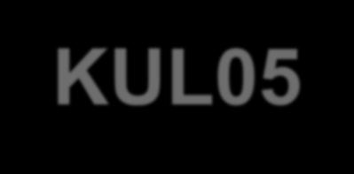 prosince 2018 schválilo k rozdělení v rámci programu KUL05-19 finanční prostředky v celkové výši 1.350.