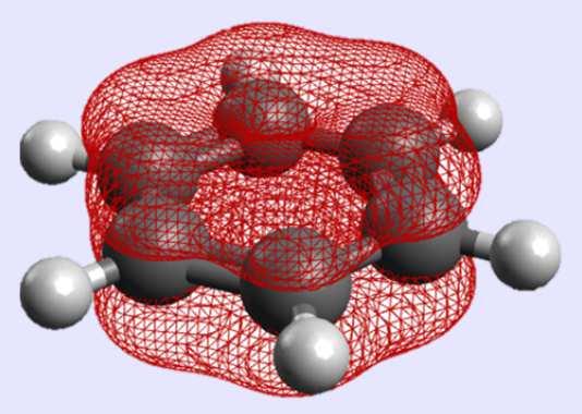 Rozložení valenčních π elektronů ve struktuře benzenu nad a pod rovinou uhlíkatého skeletu.