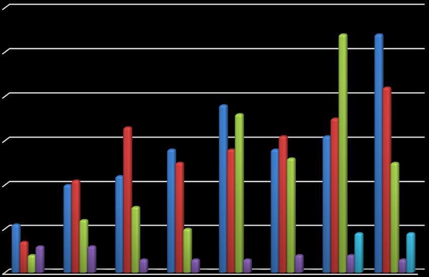 Zpráva o činnosti sboru hasičů města Turnov za rok 2018 V roce 2018 jednotku tvořil 24členný tým dobrovolných hasičů, kteří vykonávali a dále vykonávají tuto činnost na základě smlouvy o členství v