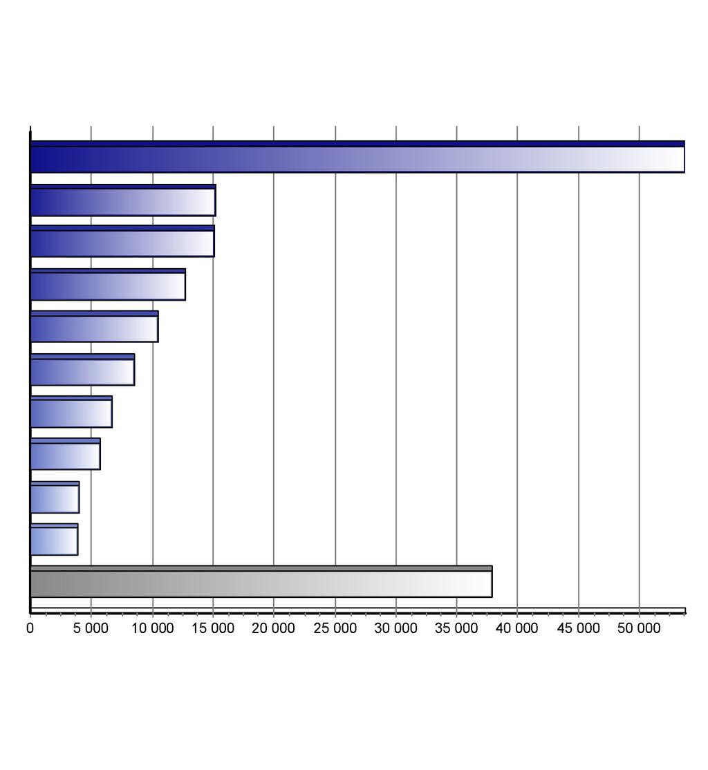 Registrace nových vozů kategorie M1 v ČR po značkách Top značky 1-12/2012 Značka Vozů Podíl 1. 2. 3. 4. 5. 6. 7. 8. 9. 10.