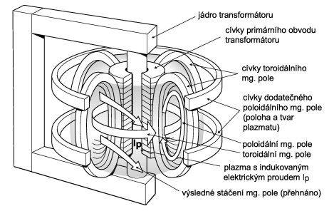 Obrázek 1.