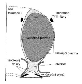 Obrázek 1.7: Schématický průřez vakuové nádoby v tokamaku s divertorem. Převzato z [1]. 1.2.5. Transportní bariery Za určitých podmínek lze dosáhnout tzv.