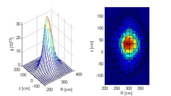 Obrázek 2.3: Příklad užití MFR: Vypočtená emisivita neutronů pulzu č. 61161 na tokamaku JET po jedenácti sekundách od zažehnutí plazmatu 1.