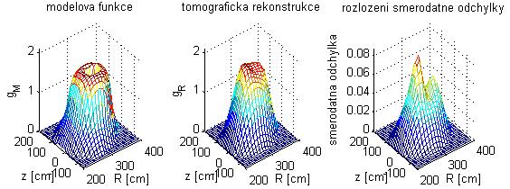 3.3.1. Relativní posun střední hodnoty pixelu od původní hodnoty Z obrázků 3.1 až 3.