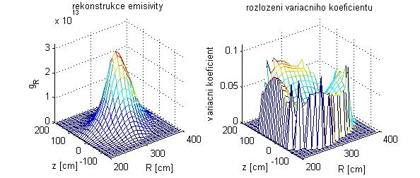 Obrázek 3.7 Rekonstrukce emisivity neutronů pulzu č.