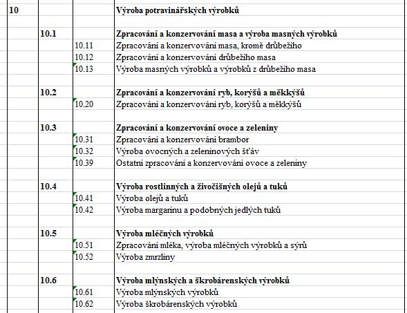 Klasifikace JKONH = jednotná klasifikace odvětví národního hospodářství, do 1993 OKEČ = Odvětvová